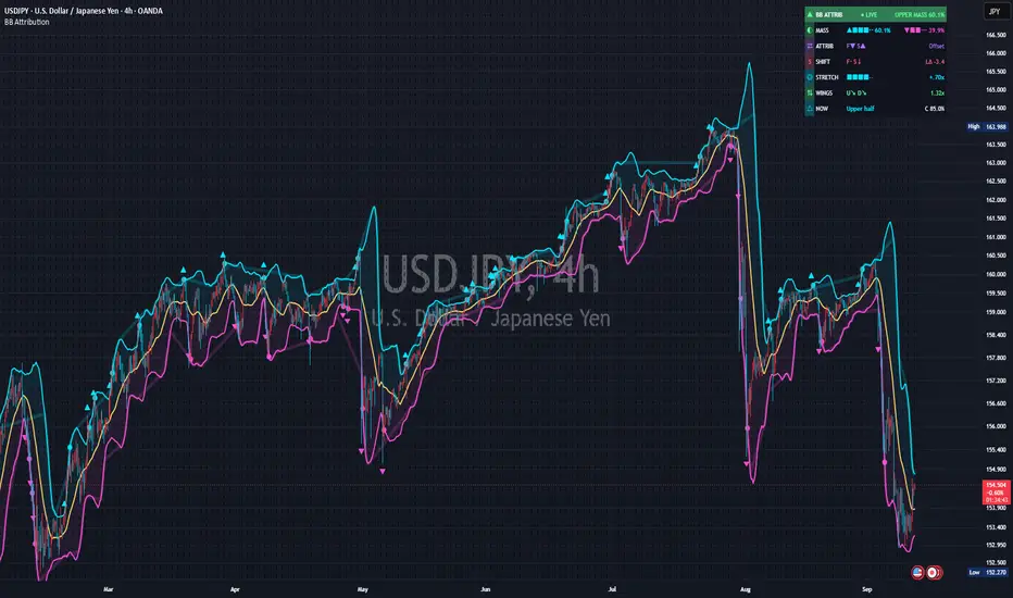 TradingView公開ページに掲載された実チャート：Bollinger Bands Asymmetry Attribution