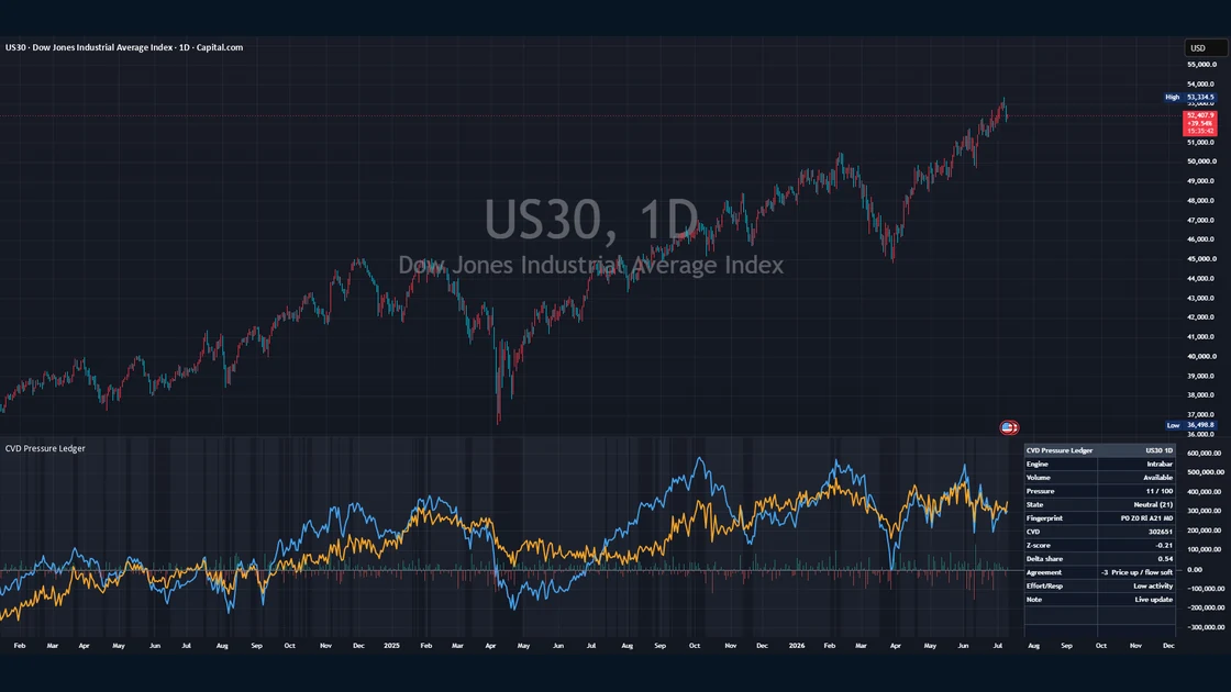 CVD Pressure Ledger - Cumulative Volume Delta Flow published TradingView chart example