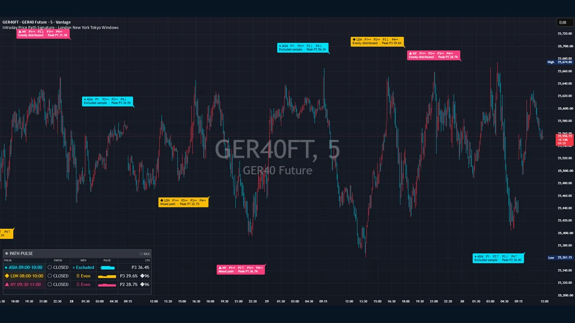 Intraday Price Path Signature - London New York Tokyo Windows published TradingView chart example
