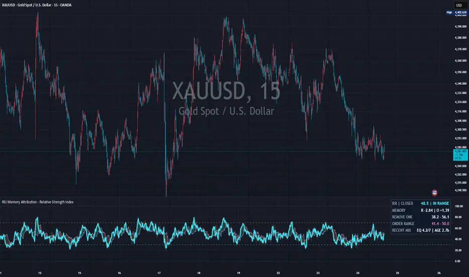 Real chart published on TradingView: RSI Memory Attribution - Relative Strength Index