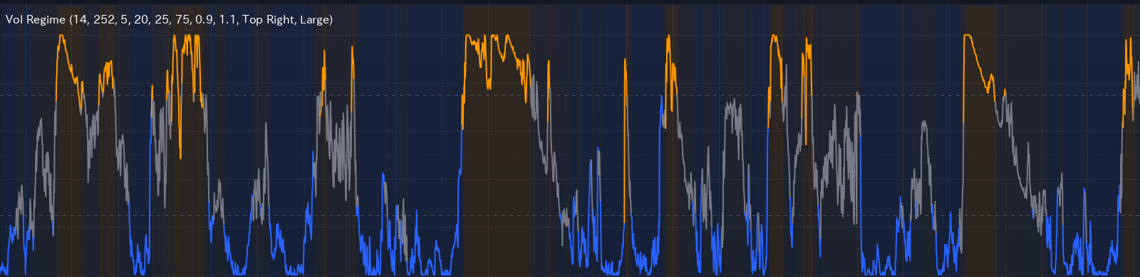 Real chart published on TradingView: Volatility Regime Dashboard