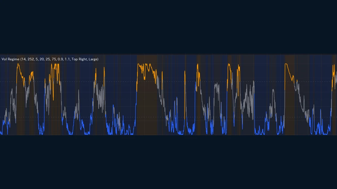 Volatility Regime Dashboard published TradingView chart example