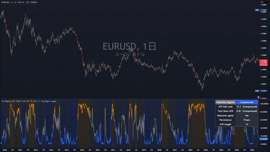 Volatility Regime DashboardのTradingView公開チャート例